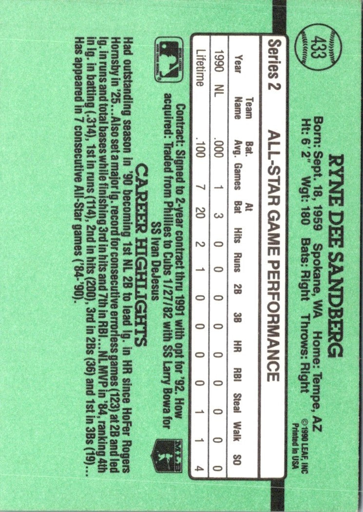 1991 Donruss Ryne Sandberg