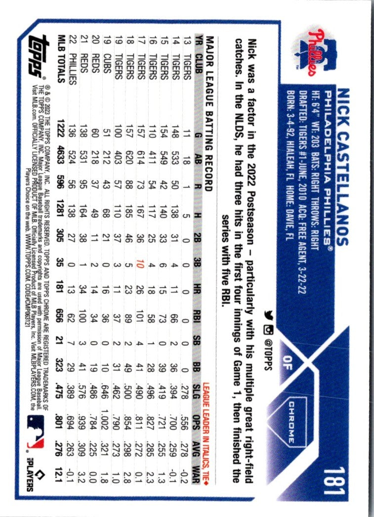 2023 Topps Chrome Nick Castellanos