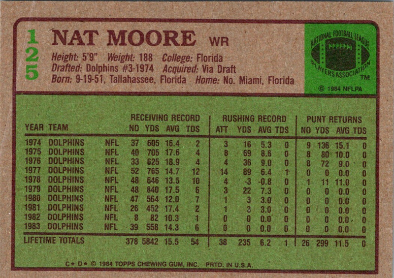 1984 Topps Nat Moore