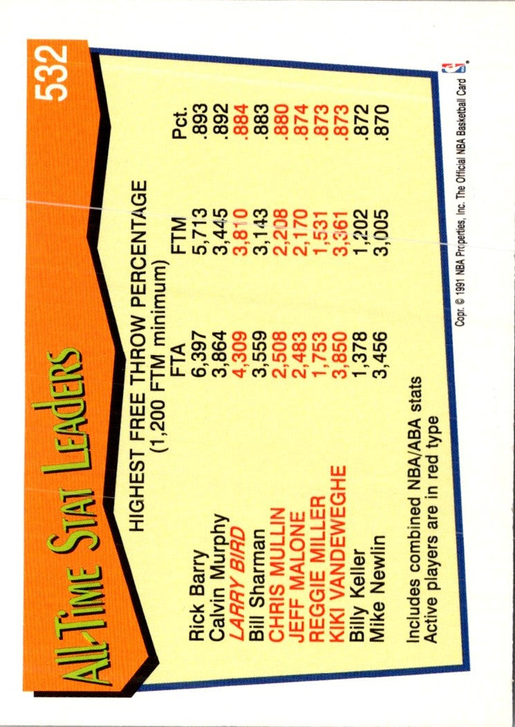 1991 Hoops Larry Bird