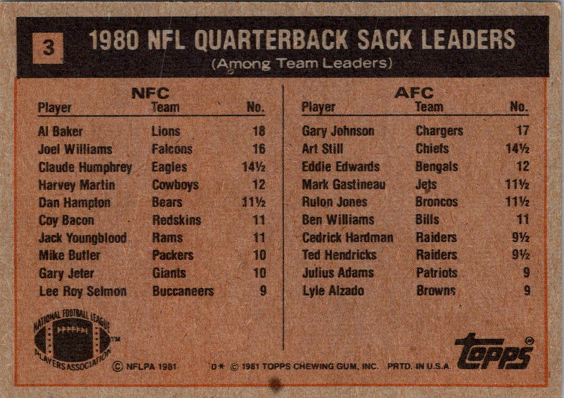 1981 Topps 1980 Sack Leaders - Al Baker/Gary Johnson
