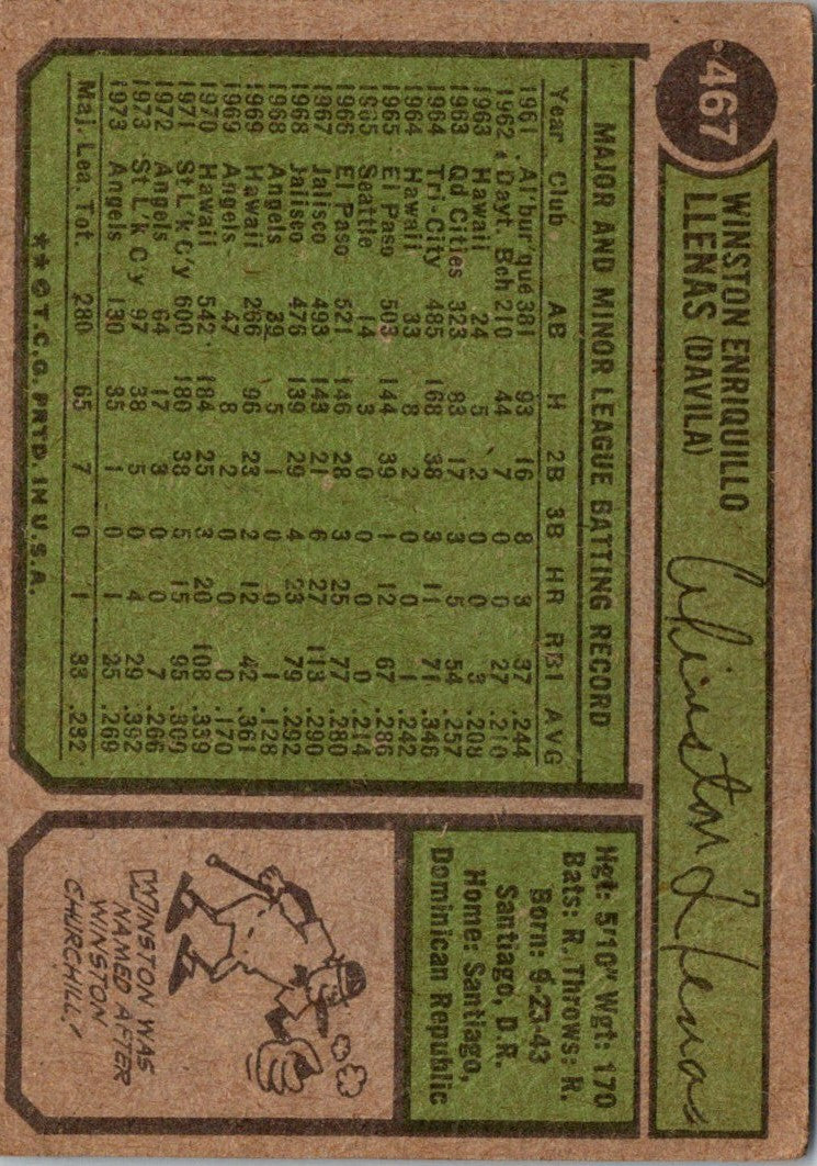 1974 Topps Winston Llenas