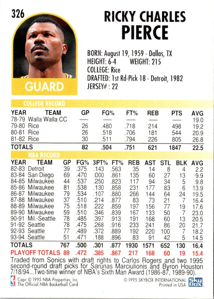 1994 Hoops Ricky Pierce
