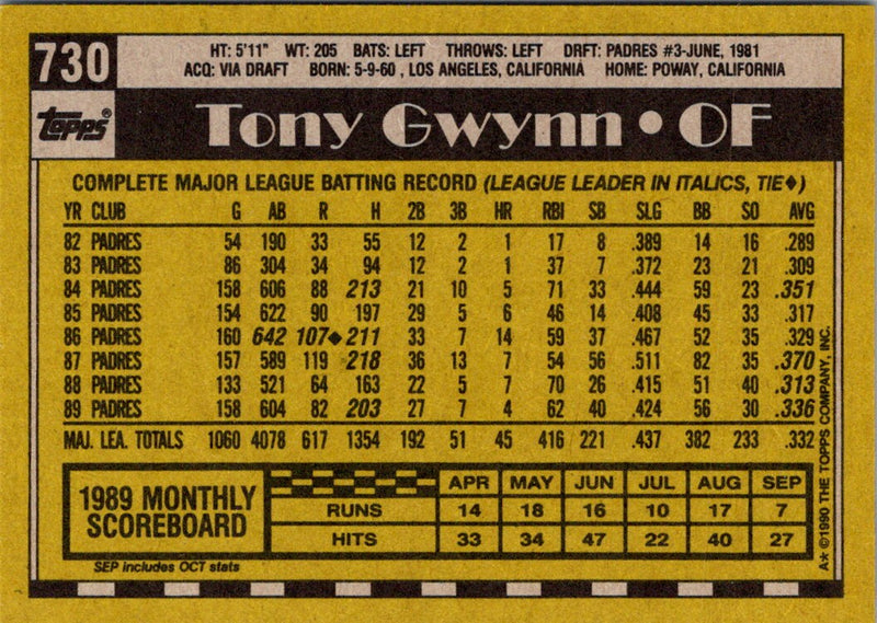 1990 Topps Tony Gwynn