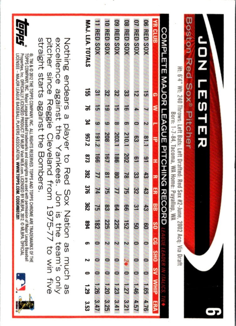 2012 Topps Chrome Jon Lester