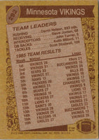 1986 Topps Vikings Team Leaders #292