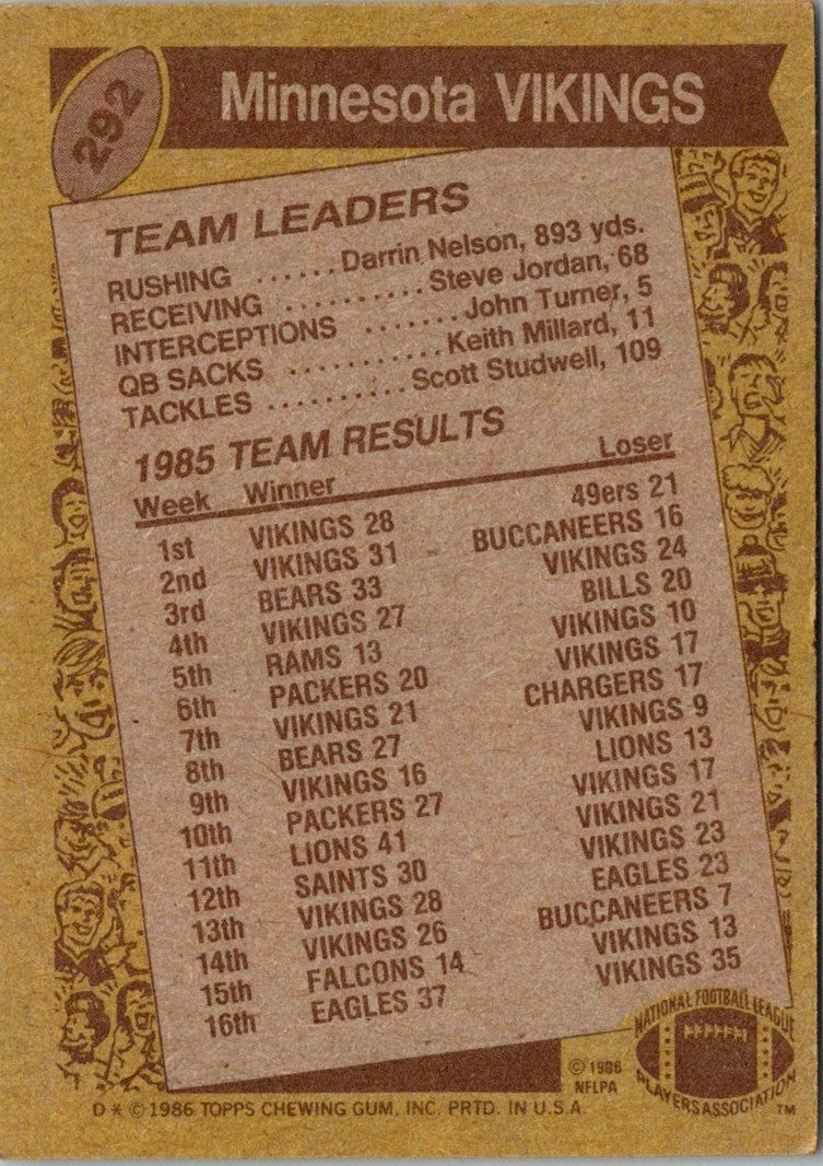 1986 Topps Vikings Team Leaders