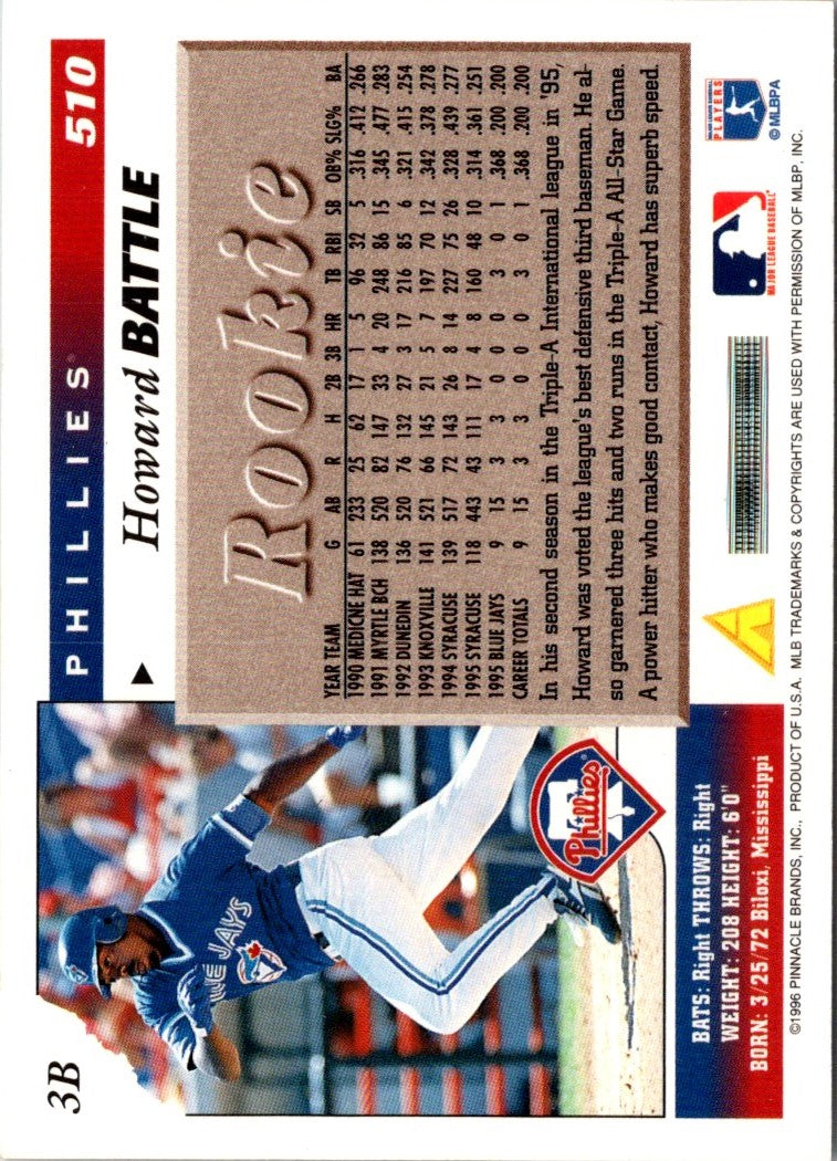 1996 Score Howard Battle