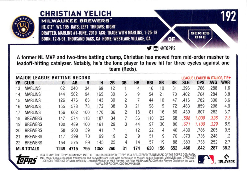 2023 Topps Christian Yelich