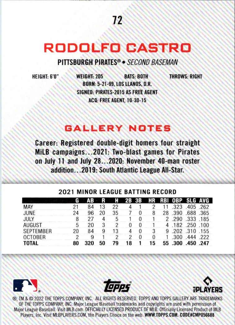 2022 Topps Gallery Rodolfo Castro