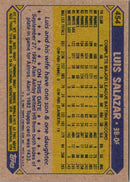 1987 Topps Luis Salazar