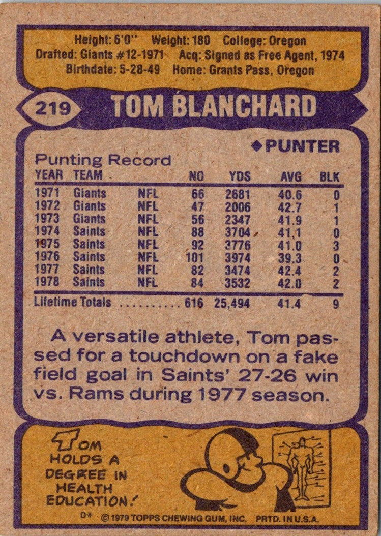 1979 Topps Cream Colored Back Tom Blanchard