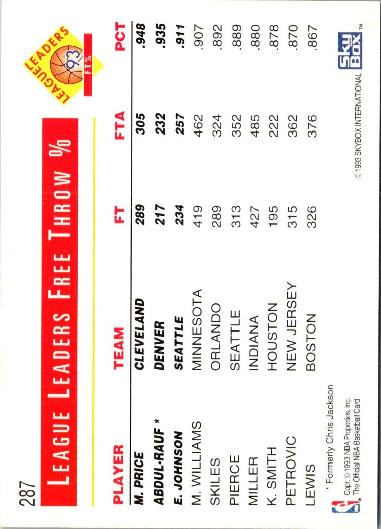 1993 Hoops Mark Price/Mahmoud Abdul-Rauf/Eddie Johnson