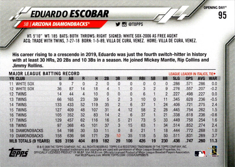 2020 Topps Opening Day Eduardo Escobar