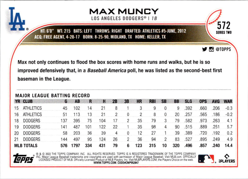 2022 Topps Max Muncy