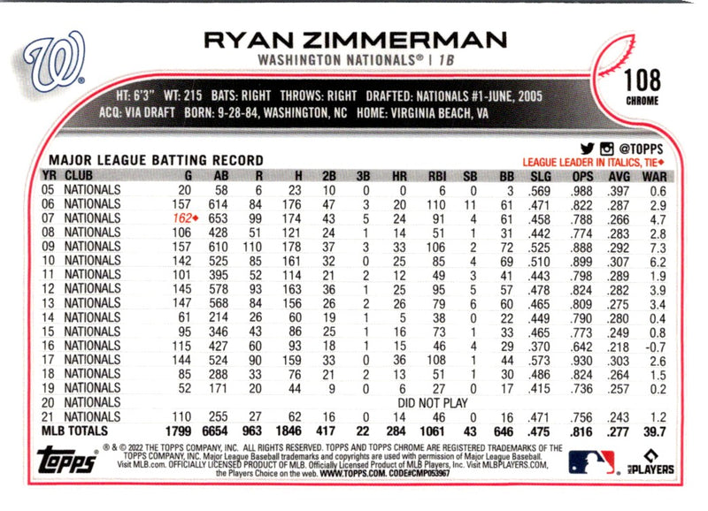 2022 Topps Chrome Ryan Zimmerman