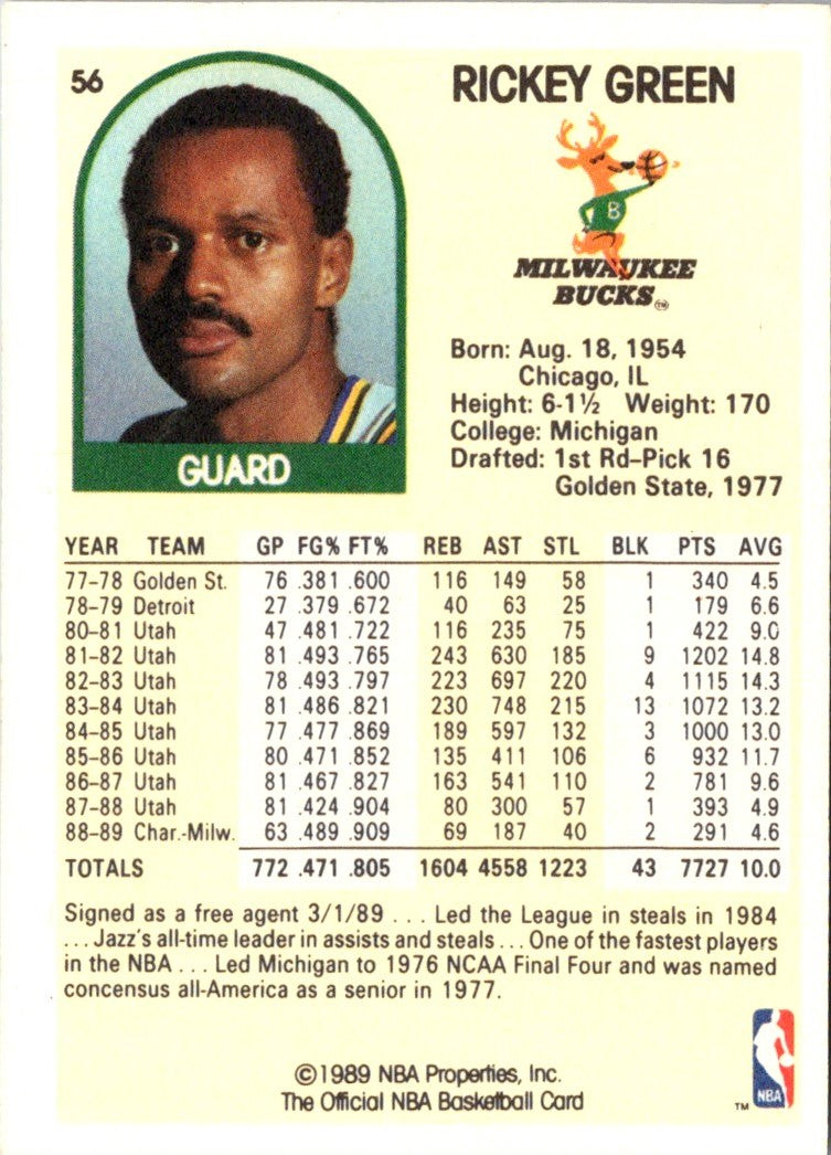 1989 Hoops Rickey Green