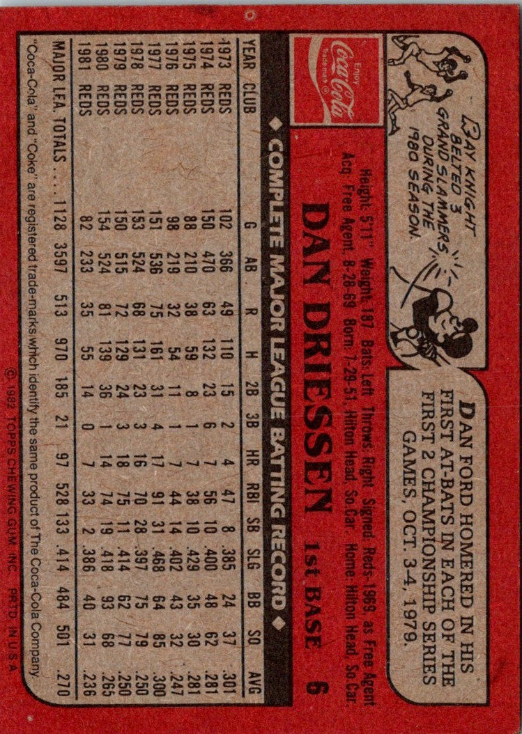 1982 Topps Coca-Cola Cincinnati Reds Dan Driessen