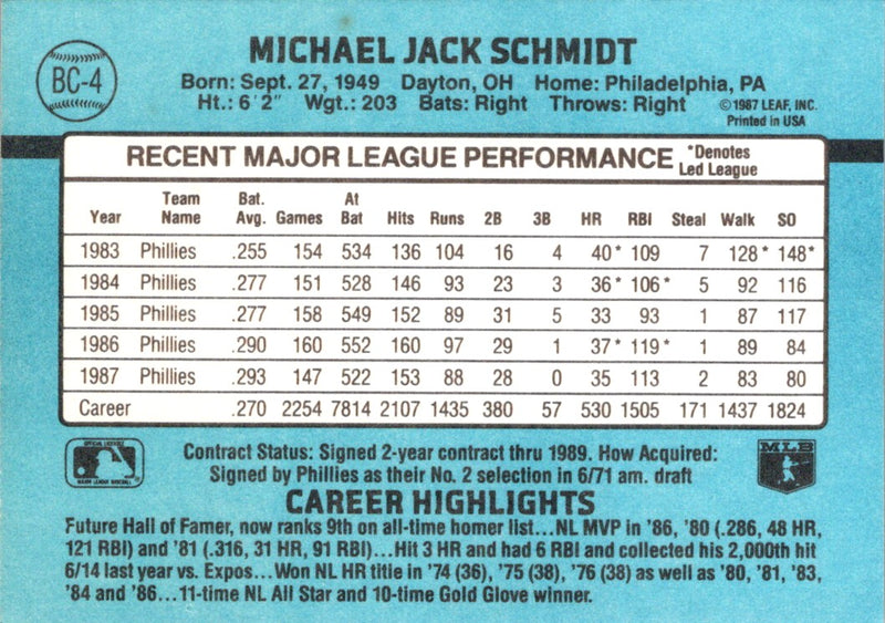 1988 Donruss Bonus MVP's Mike Schmidt