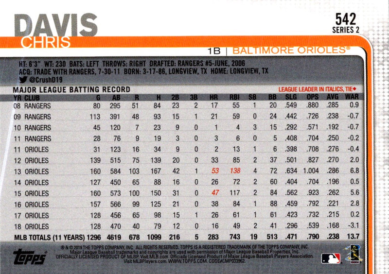 2019 Topps Chris Davis