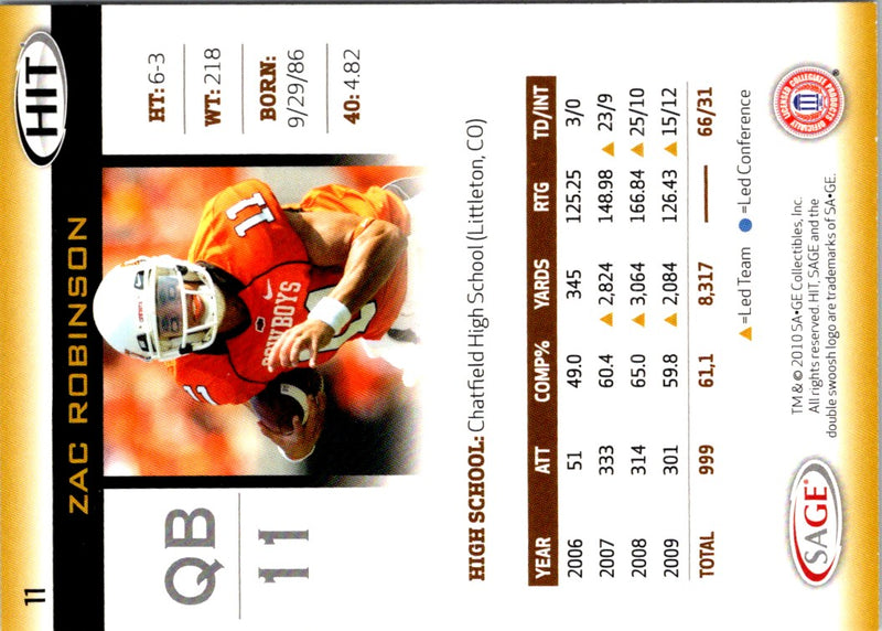 2010 SAGE HIT Zac Robinson