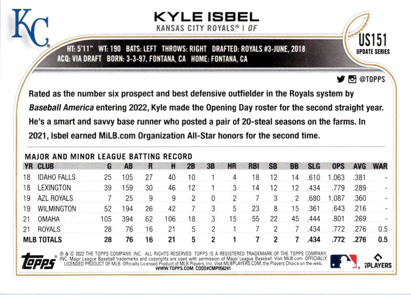 2022 Topps Kyle Isbel