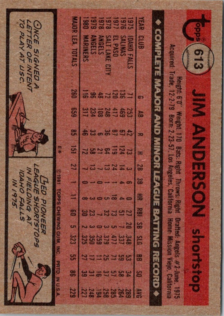 1981 Topps Jim Anderson