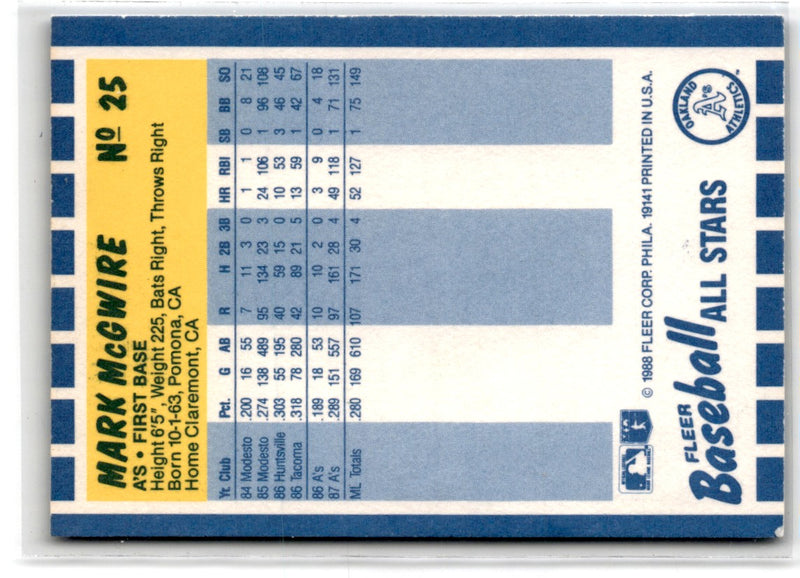 1988 Fleer Baseball All-Stars Mark McGwire