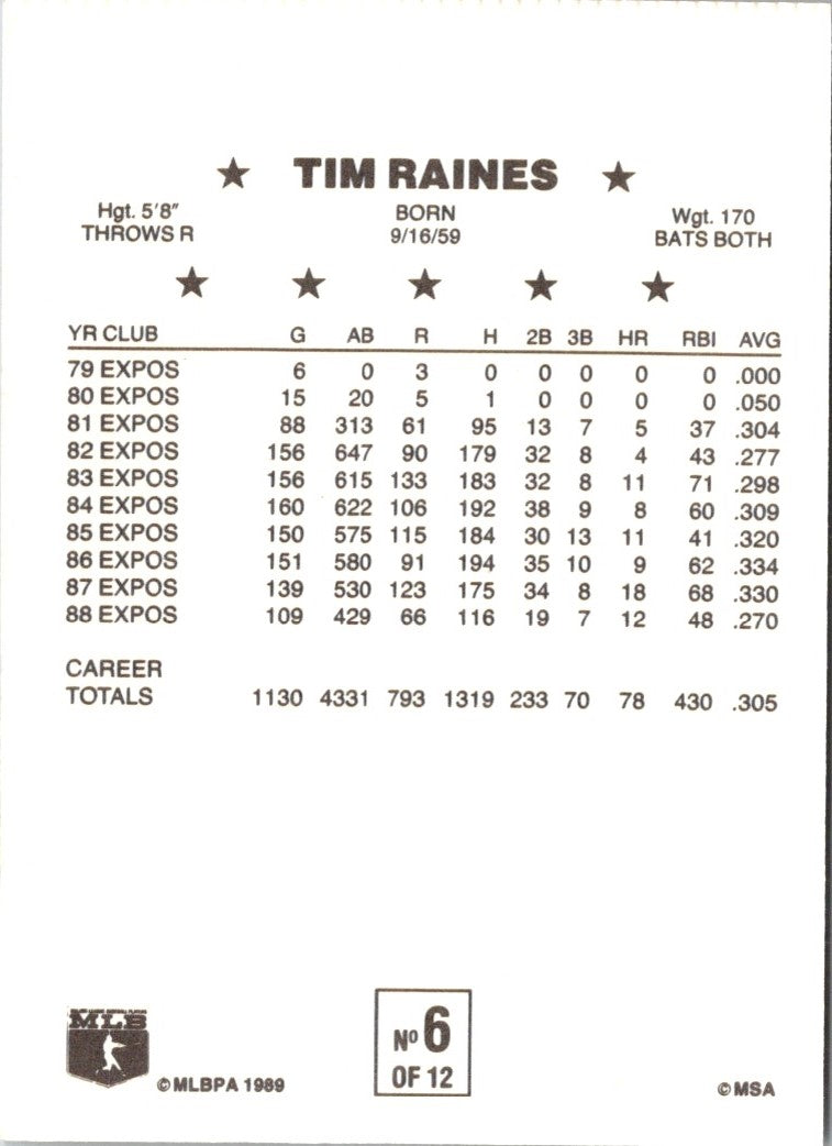 1989 Cereal Superstars Tim Raines