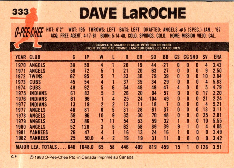 1983 O-Pee-Chee Dave LaRoche