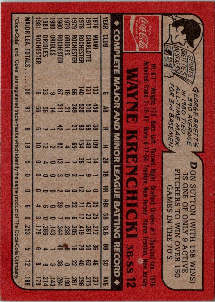 1982 Topps Coca-Cola Cincinnati Reds Wayne Krenchicki