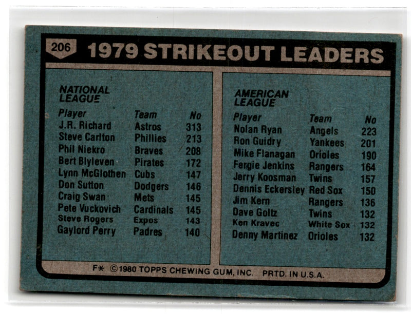 1980 Topps 1979 Strikeout Leaders - J.R. Richard/Nolan Ryan