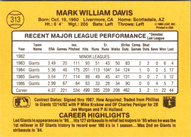 1987 Donruss Mark Davis
