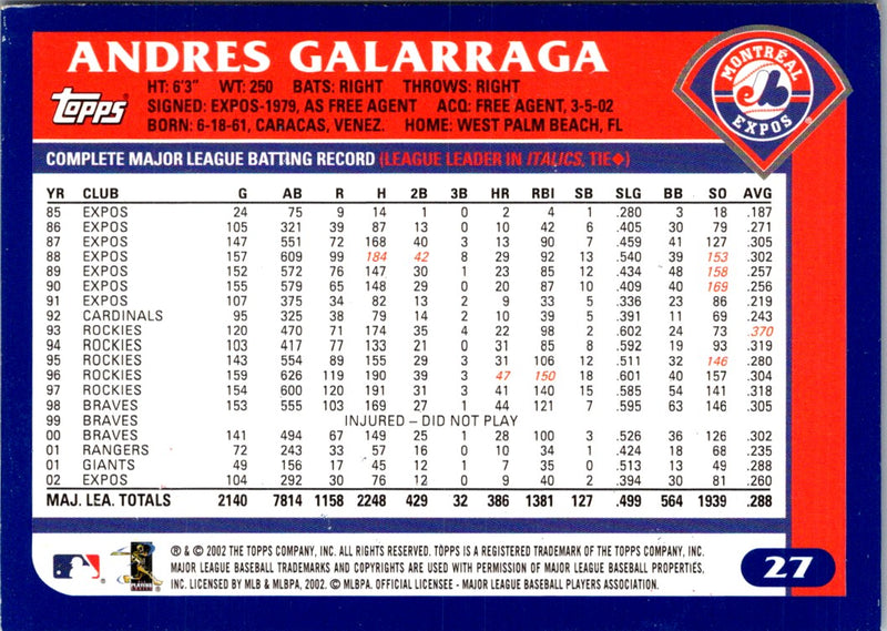 2003 Topps Home Team Advantage Andres Galarraga