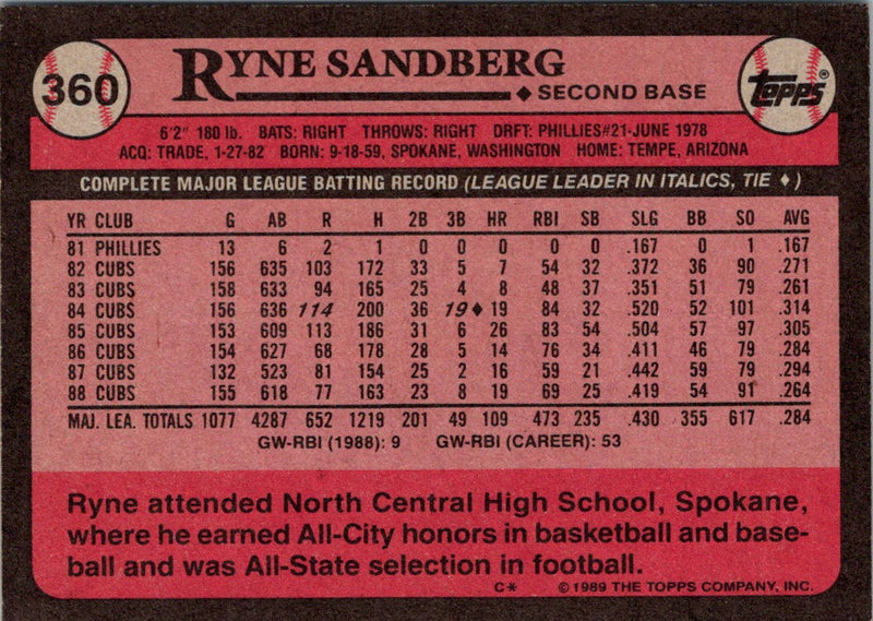 1989 Topps Ryne Sandberg