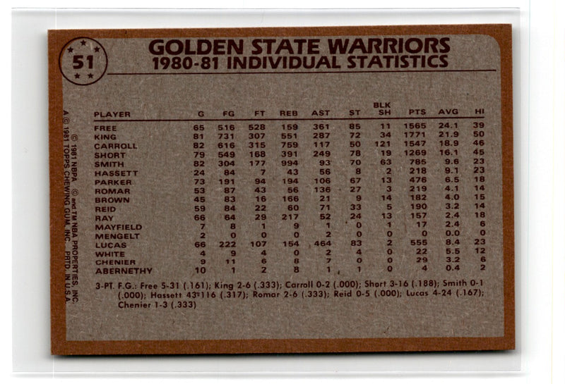 1981 Topps Lloyd Free/Larry Smith/John Lucas