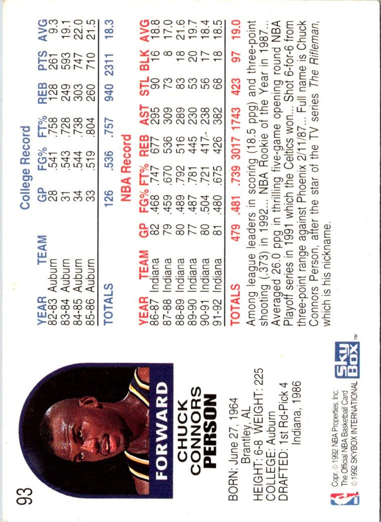 1992 Hoops Chuck Person