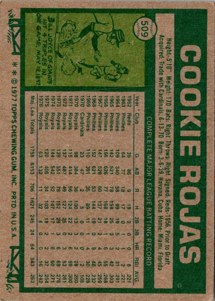 1977 Topps Cookie Rojas