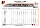 2022 Topps Update Dillon Tate