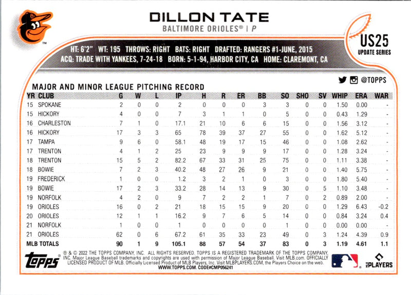 2022 Topps Update Dillon Tate