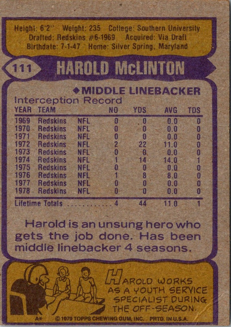 1979 Topps Harold McLinton