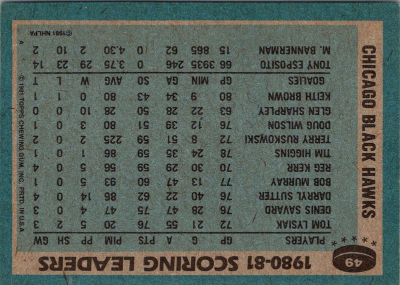 1981 Topps Tom Lysiak