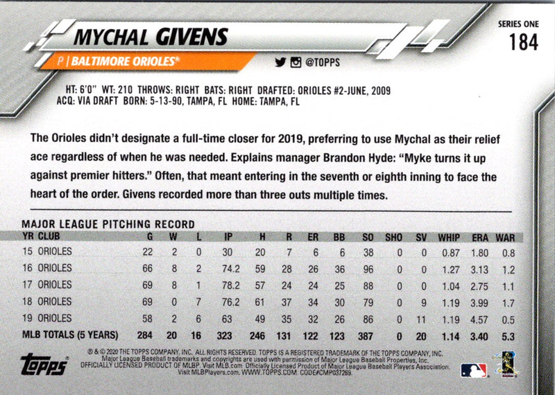 2020 Topps Mychal Givens