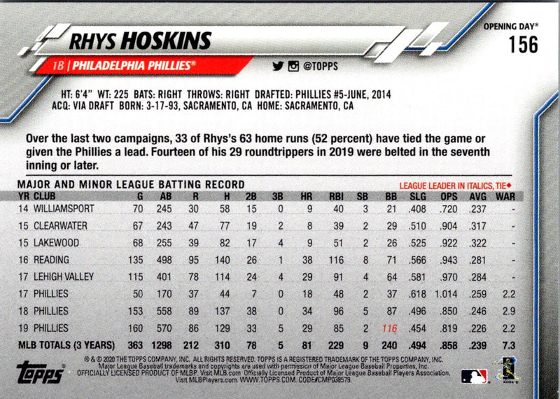 2020 Topps Opening Day Edition Rhys Hoskins