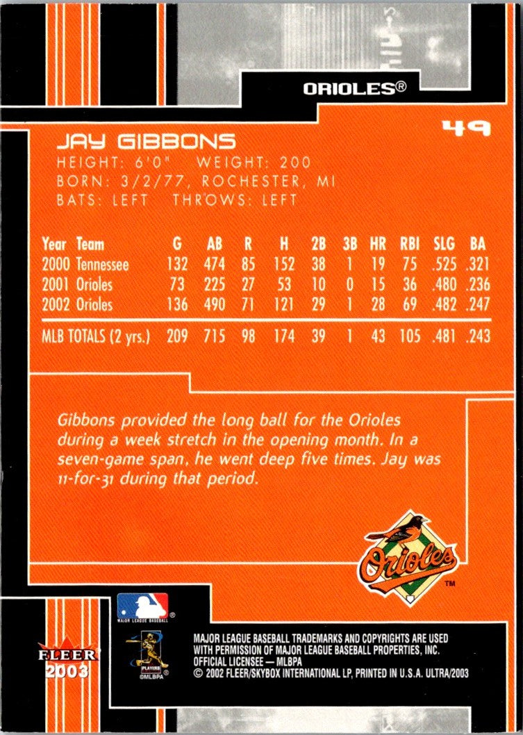 2003 Fleer Showcase Jay Gibbons