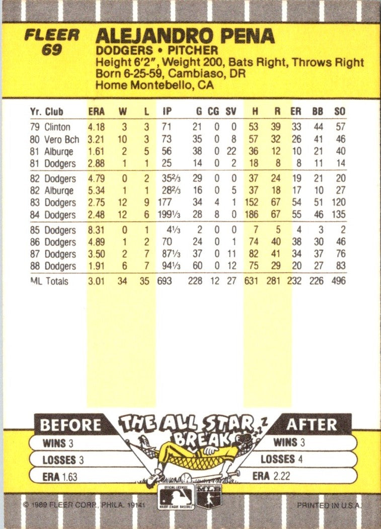 1989 Fleer Alejandro Pena