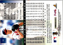 1998 Pinnacle Stats Greg Maddux