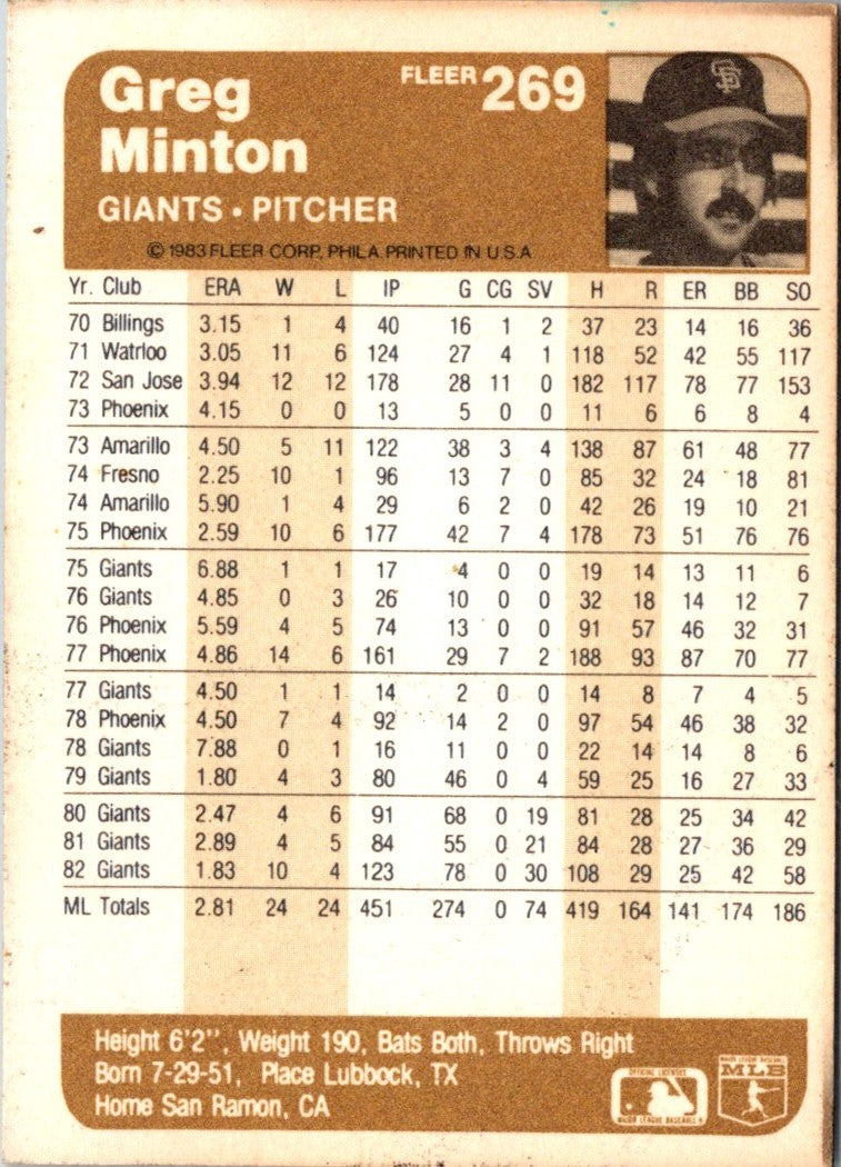 1983 Fleer Greg Minton