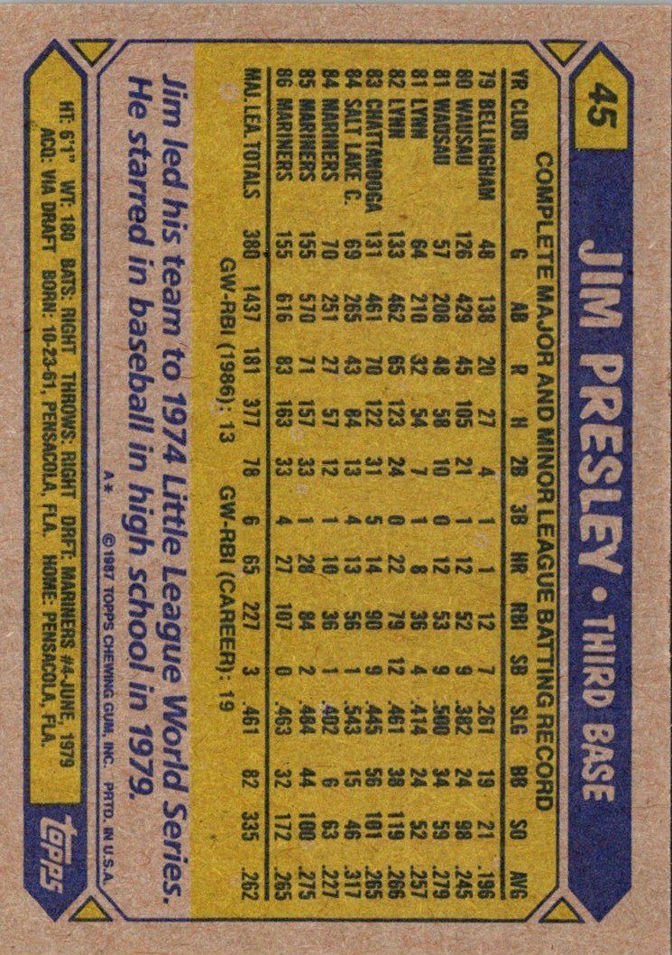 1987 Topps Jim Presley