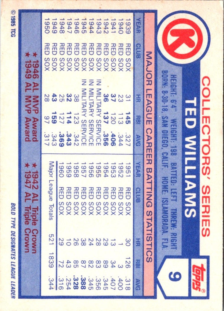 1985 Topps Circle K Ted Williams